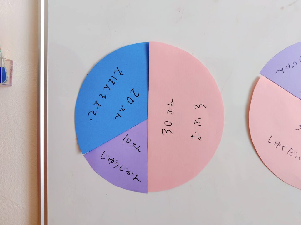 共働き子育て家庭の平日夜のタイムスケジュールを可視化