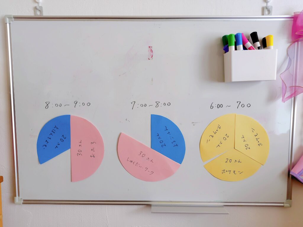 共働き子育て家庭の平日夜のタイムスケジュールを可視化