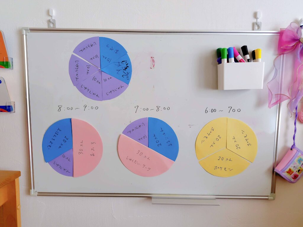 共働き子育て家庭の平日夜のタイムスケジュールを可視化